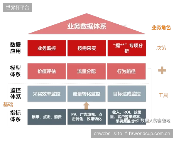 面对高昂的LiDAR系统采购成本，俱乐部如何构建数据应用流程以确保真实的投资回报，而非仅作形象工程？